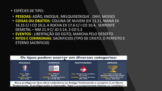 • ESPÉCIES DE TIPO:
• PESSOAS: ADÃO, ENOQUE, MELQUISEDEQUE , DAVI, MOISES
• COISAS OU OBJETOS: COLUNA DE NUVEM (EX 13.21, MANÁ EX
16.15 C/ I CO 10.3, A ROCHA EX 17.6 C/ I CO 10.4, SERPENTE
DEMETAL – NM 21.9 C/ JO 3.14, 2 CO 5.2
• EVENTOS : LIBERTAÇÃO DO EGITO, MARCHA PELO DESERTO
• RITOS E CERIMONIAS: SACRIFICIOS (TIPO DE CRISTO, O PERFEITO E
ETERNO SACRIFICIO)
 