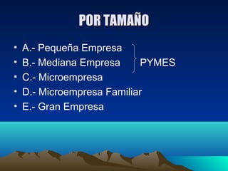 POR TAMAÑO
•   A.- Pequeña Empresa
•   B.- Mediana Empresa     PYMES
•   C.- Microempresa
•   D.- Microempresa Familiar
•   E.- Gran Empresa
 