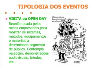TIPOLOGIA DOS EVENTOS


VISITA ou OPEN DAY
Reunião usada pelos
meios empresariais para
mostrar os sistemas,
métodos, equipamentos
e materiais a
determinado segmento
de público. Contempla
recepção, demonstrações
audiovisuais, brindes,
etc..

 