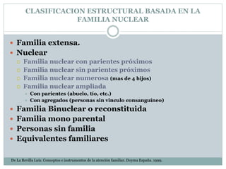 Tipologia de la familia | PPTX
