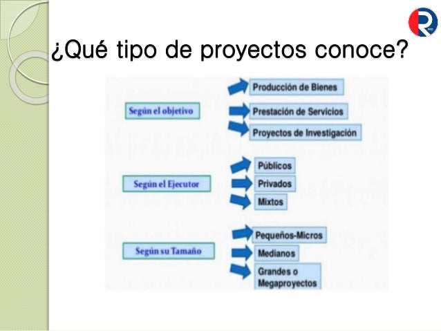Tipologia de un proyecto