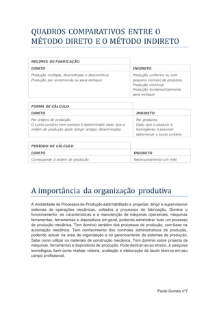 QUADROS COMPARATIVOS ENTRE O
METODO DIRETO E O METODO INDIRETO
REGIMES DE FABRICAÇÃO
DIRETO INDIRETO
 Produção múltipla, diversificada e descontínua
 Produção por encomenda ou para estoque
 Produção uniforme ou com
pequeno número de produtos.
 Produção contínua
Produção fundamentalmente
para estoque
FORMA DE CÁLCULO
DIRETO INDIRETO
 Por ordens de produção
 O custo unitário nem sempre é determinado dado que a
ordem de produção pode atingir artigos determinados
 Por produtos
 Dado que o produto é
homogéneo é possível
determinar o custo unitário
PERÍODO DE CÁLCULO
DIRETO INDIRETO
Corresponde à ordem de produção Necessariamente um mês
A importancia da organizaçao produtiva
A modalidade de Processos de Produção está habilitado a projectar, dirigir e supervisionar
sistemas de operações mecânicas, voltados a processos de fabricação. Domina o
funcionamento, as características e a manutenção de máquinas operatrizes, máquinas
ferramentas, ferramentas e dispositivos em geral, podendo administrar todo um processo
de produção mecânica. Tem domínio também dos processos de produção, com base na
automação mecânica. Tem conhecimento dos controles administrativos da produção,
podendo actuar na área de organização e no gerenciamento de sistemas de produção.
Sabe como utilizar os materiais de construção mecânica. Tem domínio sobre projecto de
máquinas, ferramentas e dispositivos de produção. Pode dedicar-se ao ensino, à pesquisa
tecnológica, bem como realizar vistoria, avaliação e elaboração de laudo técnico em seu
campo profissional.
Paulo Gomes nº7
 