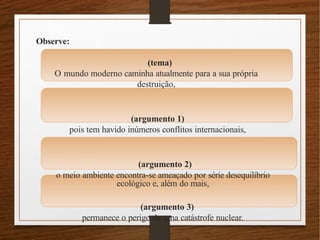 Observe:
(tema)
O mundo moderno caminha atualmente para a sua própria
destruição,
(argumento 1)
pois tem havido inúmeros conflitos internacionais,
(argumento 2)
o meio ambiente encontra-se ameaçado por série desequilíbrio
ecológico e, além do mais,
(argumento 3)
permanece o perigo de uma catástrofe nuclear.
 