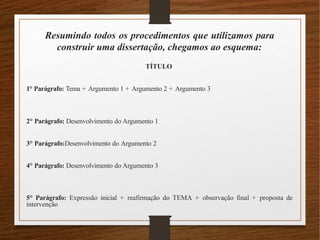 Resumindo todos os procedimentos que utilizamos para
construir uma dissertação, chegamos ao esquema:
TÍTULO
1° Parágrafo: Tema + Argumento 1 + Argumento 2 + Argumento 3
2° Parágrafo: Desenvolvimento do Argumento 1
3° Parágrafo:Desenvolvimento do Argumento 2
4° Parágrafo: Desenvolvimento do Argumento 3
5° Parágrafo: Expressão inicial + reafirmação do TEMA + observação final + proposta de
intervenção
 