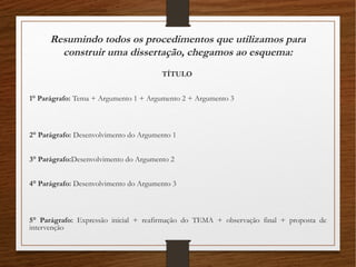Resumindo todos os procedimentos que utilizamos para
construir uma dissertação, chegamos ao esquema:
TÍTULO
1° Parágrafo: Tema + Argumento 1 + Argumento 2 + Argumento 3
2° Parágrafo: Desenvolvimento do Argumento 1
3° Parágrafo:Desenvolvimento do Argumento 2
4° Parágrafo: Desenvolvimento do Argumento 3
5° Parágrafo: Expressão inicial + reafirmação do TEMA + observação final + proposta de
intervenção
 