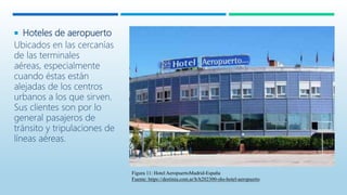  Hoteles de aeropuerto
Ubicados en las cercanías
de las terminales
aéreas, especialmente
cuando éstas están
alejadas de los centros
urbanos a los que sirven.
Sus clientes son por lo
general pasajeros de
tránsito y tripulaciones de
líneas aéreas.
Figura 11: Hotel AeropuertoMadrid-España
Fuente: https://destinia.com.ar/h/h202300-shs-hotel-aeropuerto
 