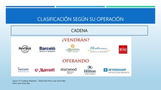 CLASIFICACIÓN SEGÚN SU OPERACIÓN
CADENA
Figura 19: Cadenas Hoteleras – Hotel Perú News | por Javier Baz
News | por Javier Baz
 