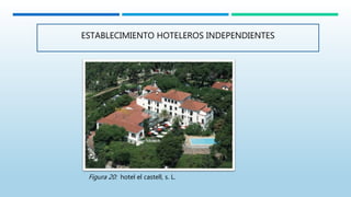 ESTABLECIMIENTO HOTELEROS INDEPENDIENTES
Figura 20: hotel el castell, s. L.
 