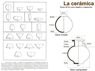 La cerámica
 
