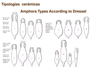 Tipologías cerámicas
Amphora Types According to Dressel
 