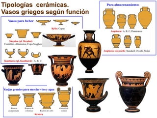 Tipologías cerámicas.
Vasos griegos según función
 