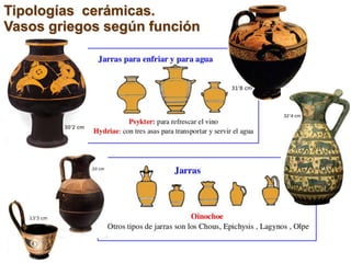 Tipologías cerámicas.
Vasos griegos según función
 