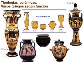 Tipologías cerámicas.
Vasos griegos según función
 