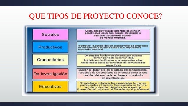 Tipologias caracteristicas de un proyecto