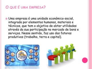 O QUE É UMA EMPRESA?
 Uma empresa é uma unidade económico-social,
integrada por elementos humanos, materiais e
técnicos, que tem o objetivo de obter utilidades
através da sua participação no mercado de bens e
serviços. Nesse sentido, faz uso dos fatores
produtivos (trabalho, terra e capital).
 
