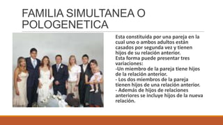 FAMILIA SIMULTANEA O
POLOGENETICA
Esta constituida por una pareja en la
cual uno o ambos adultos están
casados por segunda vez y tienen
hijos de su relación anterior.
Esta forma puede presentar tres
variaciones:
-Un miembro de la pareja tiene hijos
de la relación anterior.
- Los dos miembros de la pareja
tienen hijos de una relación anterior.
- Además de hijos de relaciones
anteriores se incluye hijos de la nueva
relación.

 