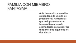 FAMILIA CON MIEMBRO
FANTASMA
Ante la muerte, separación
o abandono de uno de los
progenitores, hay familias
que no logran encontrar
formas alternativas de
acomodación para cubrir las
funciones que alguno de los
dos ejercía.

 