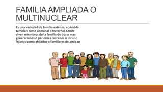 FAMILIA AMPLIADA O
MULTINUCLEAR
Es una variedad de familia extensa, conocida
también como comunal o fraternal donde
viven miembros de la familia de dos o mas
generaciones o parientes cercanos o incluso
lejanos como ahijados o familiares de amig.os

 