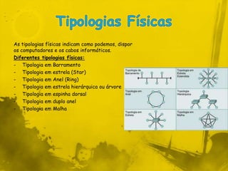 Tipologias FísicasAs tipologias físicas indicam como podemos, dispor os computadores e os cabos informáticos.Diferentes tipologias físicas:Tipologia em Barramento