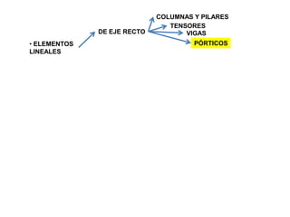 Tipologias estructurales | PDF