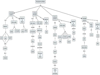 Tipos de Software y Hardware usado por cada una de ellasEn hardware podemos usar como recurso un computador principal con las condiciones para visualizar un buen audio y una perfecta resolución de imagen. Como software podemos emplear toda la suite de adobe, convertidores de video, editores de video, editores de audio  