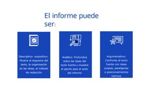El informe puede
ser:
Analítico: Profundiza
sobre las ideas del
texto fuente y muestra
el aporte para el autor
del informe
Descriptivo- expositivo:
Mustra el esquema del
texto, la organización
de las ideas, el método
de redacción
Argumentativo:
Confronta el texto
fuente con ideas
propias, paradigmas
o posicionamientos
teóricos
 