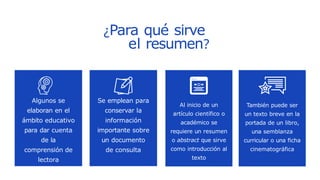 ¿Para qué sirve
el resumen?
Al inicio de un
artículo científico o
académico se
requiere un resumen
o abstract que sirve
como introducción al
texto
Algunos se
elaboran en el
ámbito educativo
para dar cuenta
de la
comprensión de
lectora
Se emplean para
conservar la
información
importante sobre
un documento
de consulta
También puede ser
un texto breve en la
portada de un libro,
una semblanza
curricular o una ficha
cinematográfica
 