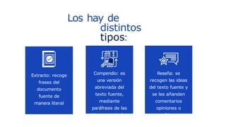 Los hay de
distintos
tipos:
Compendio: es
una versión
abreviada del
texto fuente,
mediante
paráfrasis de las
ideas principales
Extracto: recoge
frases del
documento
fuente de
manera literal
Reseña: se
recogen las ideas
del texto fuente y
se les añanden
comentarios
opiniones o
críticas
 