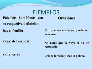 EJEMPLOS

Palabras homófonas con

Oraciones

su respectiva definición
baya: frutilla
vaya: del verbo ir

valla: cerca

No te comas esa baya, puede ser
venenosa.
No dejes que se vaya si no he
regresado.
Brinca la valla y trae la pelota.

 