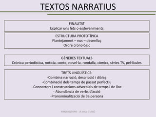 TEXTOS NARRATIUS
FINALITAT
Explicar uns fets o esdeveniments

ESTRUCTURA PROTOTÍPICA
Plantejament – nus – desenllaç
Ordre cronològic
GÈNERES TEXTUALS
Crònica periodística, notícia, conte, novel·la, rondalla, còmics, sèries TV, pel·lícules

TRETS LINGÜÍSTICS:
-Combina narració, descripció i diàleg
-Combinació dels temps de passat perfectiu
-Connectors i construccions adverbials de temps i de lloc
- Abundància de verbs d’acció
-Pronominalització de 3a persona

XIMO BELTRAN - LA VALL D'UIXÓ

 