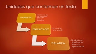Unidades que conforman un texto 
 