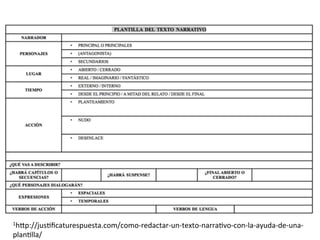 1hOp://jus6ﬁcaturespuesta.com/como-redactar-un-texto-narra6vo-con-la-ayuda-de-una-
plan6lla/	
 