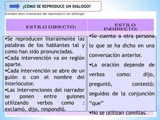 ¿CÓMO SE REPRODUCE UN DIÁLOGO?
Se reproducen literalmente las
palabras de los hablantes tal y
como han sido pronunciadas.
Cada intervención va en reglón
aparte.
Cada intervención se abre de un
guión o con el nombre del
interlocutor.
Las intervenciones del narrador
se ponen entre guiones
utilizando verbos como :
exclamó, dijo, respondió.
Se cuenta a otra persona
lo que se ha dicho en una
conversación anterior.
La oración depende de
verbos como: dijo,
preguntó, contestó;
seguidos de la conjunción
“que”
No se utilizan comillas.
 