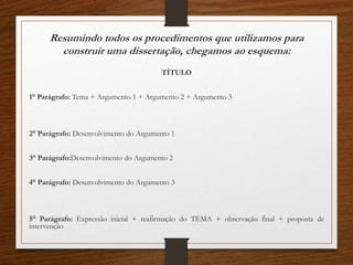 Resumindo todos os procedimentos que utilizamos para
construir uma dissertação, chegamos ao esquema:
TÍTULO
1° Parágrafo: Tema + Argumento 1 + Argumento 2 + Argumento 3
2° Parágrafo: Desenvolvimento do Argumento 1
3° Parágrafo:Desenvolvimento do Argumento 2
4° Parágrafo: Desenvolvimento do Argumento 3
5° Parágrafo: Expressão inicial + reafirmação do TEMA + observação final + proposta de
intervenção
 