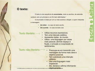 Escrita
e
Leitura
O texto:
©Thera
2012
O texto é uma sequência de enunciados, orais ou escritos, de extensão
variável, com um princípio e um fim bem delimitados.*
O enunciado é criado por um ou mais autores e dirigido a quem interpreta
a mensagem:
• Um leitor - no caso do texto escrito.
• Um ouvinte - no caso do texto oral.
* Um texto pode ser constituído por um único e curto enunciado ou por um número variado de enunciados
• Utiliza recursos expressivos.
• Tem uma intenção estética.
• Apresenta visões do mundo.
• Utiliza uma linguagem por vezes
mais pessoal, abrindo espaço à
ficção, à emoção e à expressão de
sentimentos.
Texto literário:
Texto não-literário: • Preocupa-se em transmitir uma
mensagem da forma mais clara e
objetiva possível.
• Tem sobretudo uma intenção
utilitária.
• Usa uma linguagem mais
impessoal.
• Diz, declara e afirma informando
objetivamente.
 