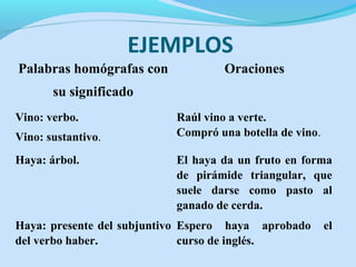 EJEMPLOS
Palabras homógrafas con
su significado
Oraciones
Vino: verbo.
Vino: sustantivo.
Raúl vino a verte.
Compró una botella de vino.
Haya: árbol. El haya da un fruto en forma
de pirámide triangular, que
suele darse como pasto al
ganado de cerda.
Haya: presente del subjuntivo
del verbo haber.
Espero haya aprobado el
curso de inglés.
 