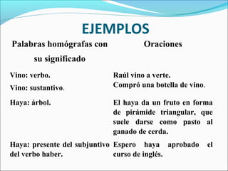 EJEMPLOS
Palabras homógrafas con            Oraciones
       su significado
Vino: verbo.               Raúl vino a verte.
Vino: sustantivo.          Compró una botella de vino.

Haya: árbol.               El haya da un fruto en forma
                           de pirámide triangular, que
                           suele darse como pasto al
                           ganado de cerda.
Haya: presente del subjuntivo Espero haya aprobado       el
del verbo haber.              curso de inglés.
 