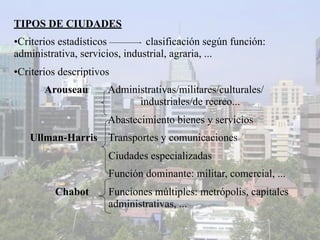 TIPOS DE CIUDADES
•Criterios estadísticos         clasificación según función:
administrativa, servicios, industrial, agraria, ...
•Criterios descriptivos
       Arouseau       Administrativas/militares/culturales/
                            industriales/de recreo...
                      Abastecimiento bienes y servicios
   Ullman-Harris      Transportes y comunicaciones
                      Ciudades especializadas
                      Función dominante: militar, comercial, ...
         Chabot       Funciones múltiples: metrópolis, capitales
                      administrativas, ...
 