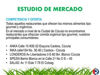 ESTUDIO DE MERCADO
COMPETENCIA Y OFERTA
Todos aquellos restaurantes que ofrecen los mismos alimentos tipo
gourmet y orgánicos.
En el mercado a nivel de la Ciudad de Cúcuta no encontramos
restaurantes que ofrezcan comida orgánica tipo gourmet, nuestros
principales consumidores:
• ANKA Calle 15 #3E-52 Esquina Caobos, Cúcuta
• INKA calle15A No. 3E-60 | Caobos - Cúcuta
• LONDEROS Av Libertadores 0 E-60 Brr. Blanco Cúcuta
• SPEZIA Barrio Blanco en la Calle 21 No O E – 45
• SALAD: Av 11 Este 7-78 El Colsag
 
