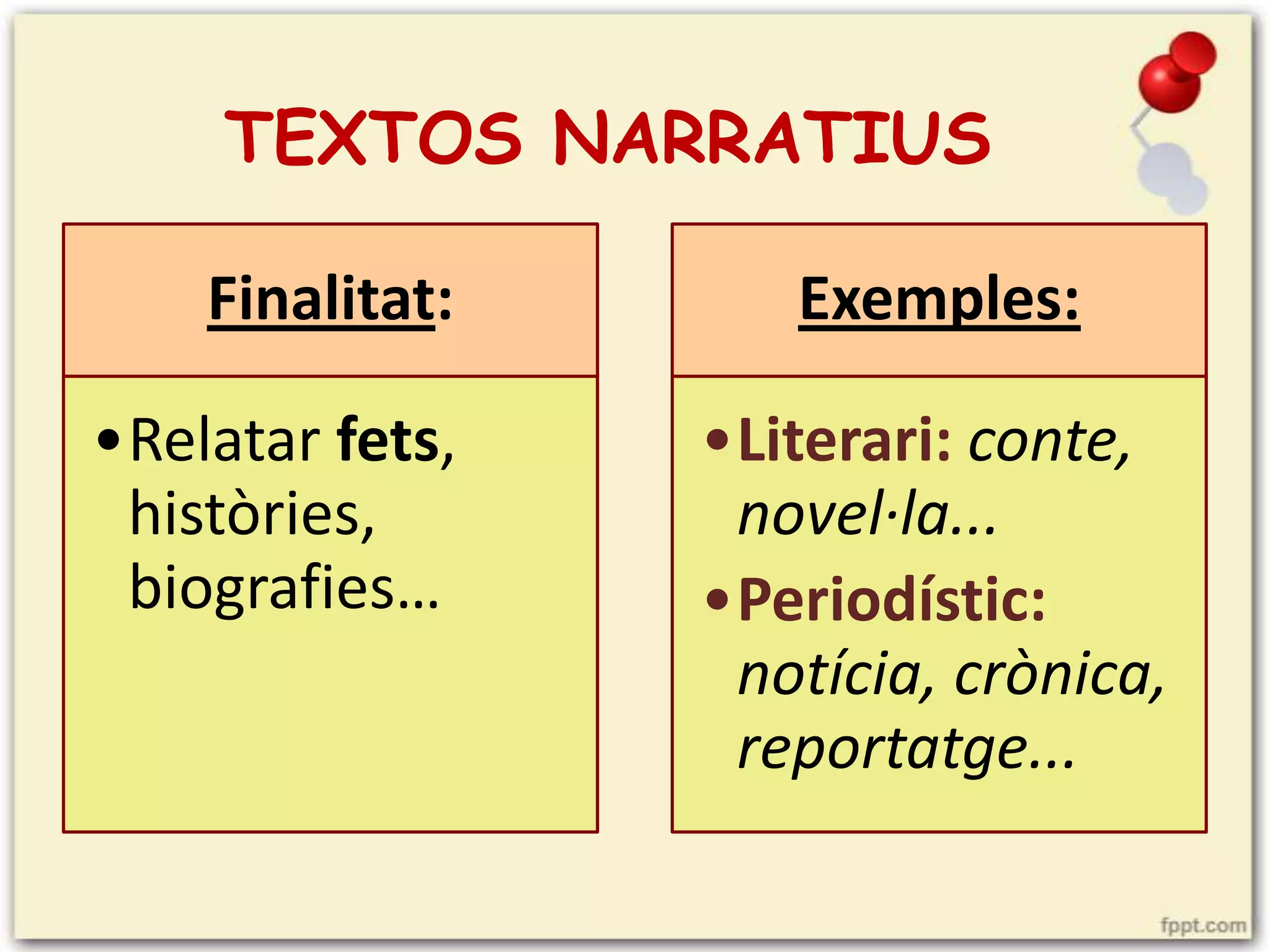 TEXTOS NARRATIUS
Finalitat:

•Relatar fets,
històries,
biografies…

Exemples:

•Literari: conte,
novel·la...
•Periodístic:
notícia, crònica,
reportatge...

 