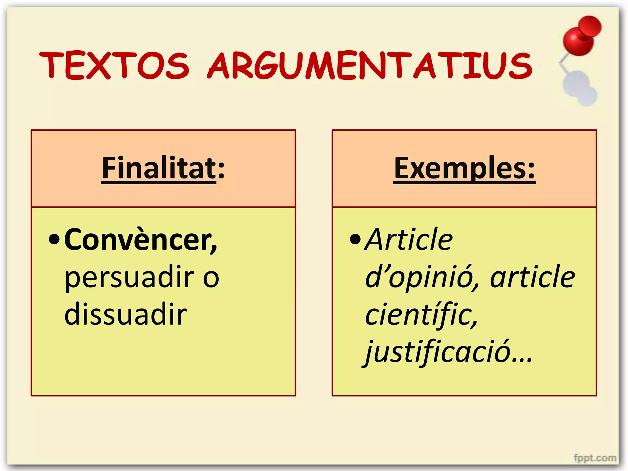 TEXTOS ARGUMENTATIUS
Finalitat:

•Convèncer,
persuadir o
dissuadir

Exemples:

•Article
d’opinió, article
científic,
justificació…

 