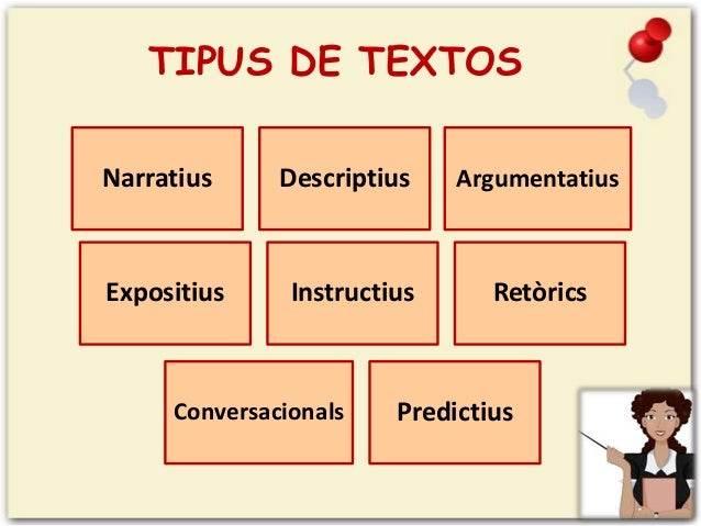 TIPUS DE TEXTOS
Narratius

Descriptius

Argumentatius

Expositius

Instructius

RetÃ²rics

Conversacionals

Predictius

 