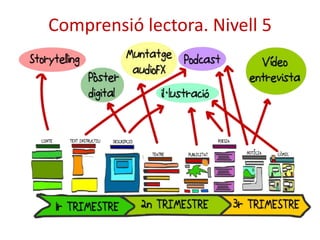Comprensió lectora. Nivell 5 
 