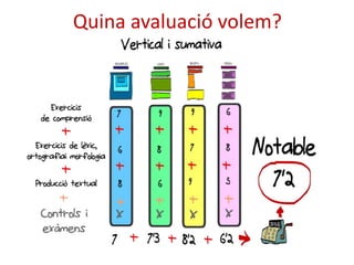 Quina avaluació volem? 
 