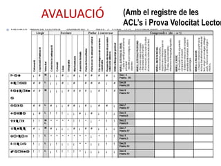AVALUACIÓ (Amb el registre de les 
ACL’s i Prova Velocitat Lectora) 
