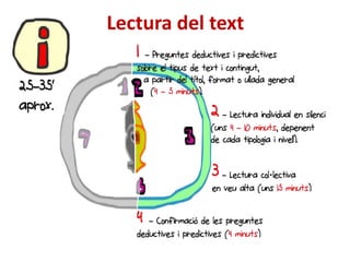 Lectura del text 
 
