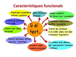 Característiques funcionals 
 