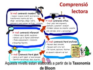 Comprensió 
lectora 
Aquests nivells estan elaborats a partir de la Taxonomia 
de Bloom 
 