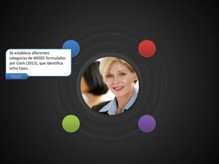 more
Se establece diferentes
categorías de MOOC formuladas
por Clark (2013), que identifica
ocho tipos.
 