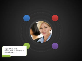 more
Según (Martí, 2012;
Scopeo,2013) se considerar el
siguiente cMOOC
 